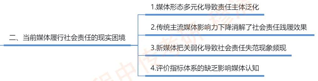 社会传播的定义_社会传播是什么_什么是社会传播