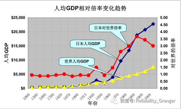 发达国家的质量经验—日本