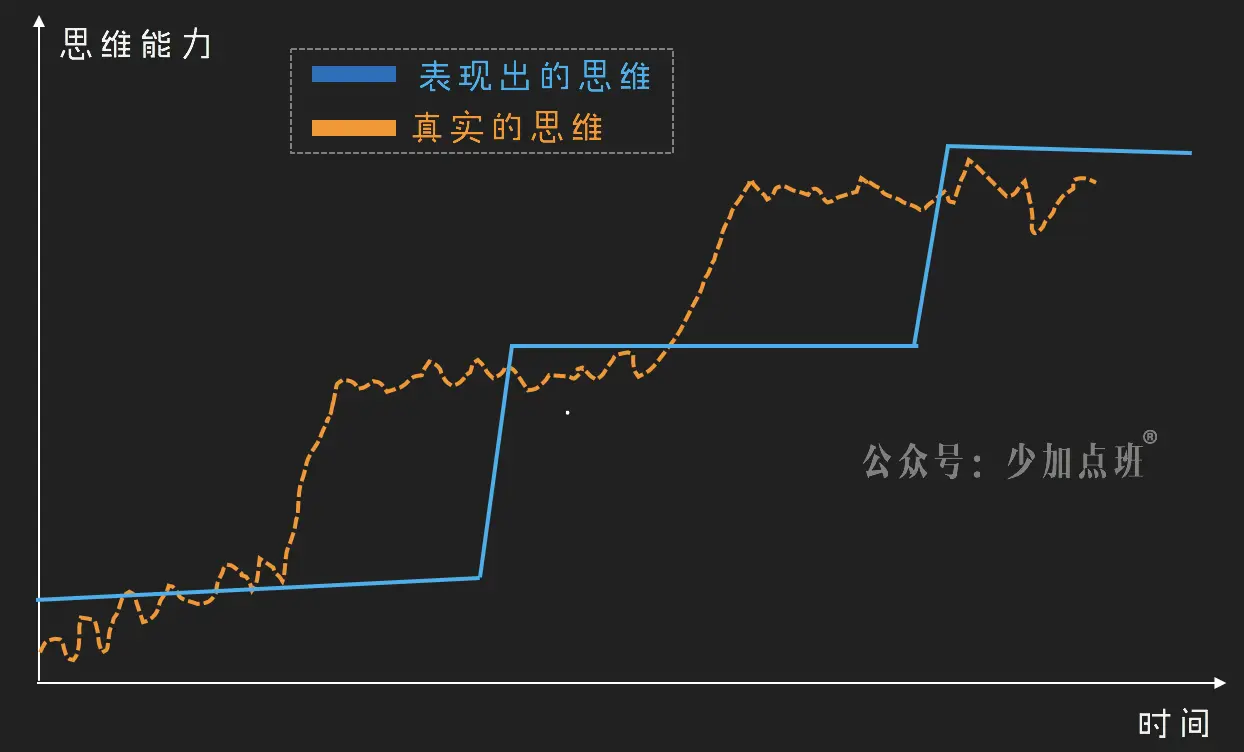 速成社会_速成社会的好处和坏处_速成社会的三个特征