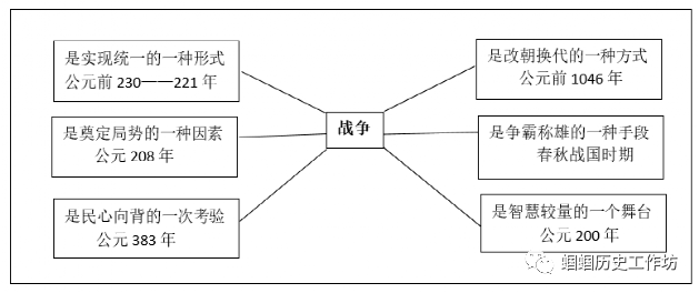百家争鸣时期的时代潮流_百家争鸣发生在哪个历史时期_百家争鸣时期的历史故事