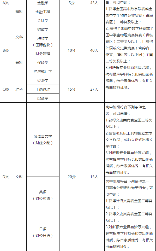 决定学文了高二要做什么准备？