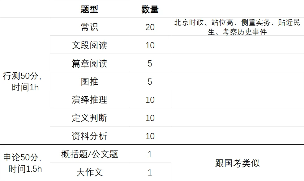 文史知识题_文史常识题_文史类常识题