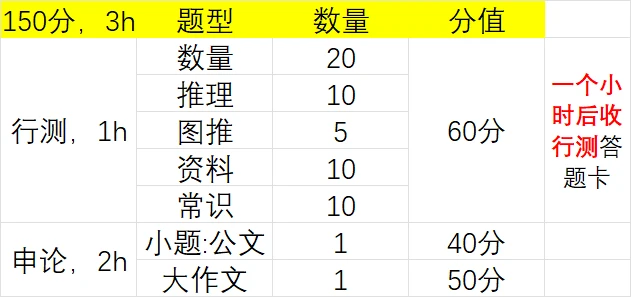 文史常识题_文史类常识题_文史知识题