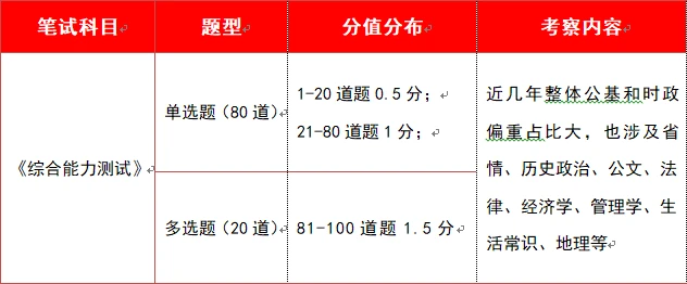 文史知识题_文史常识题_文史类常识题