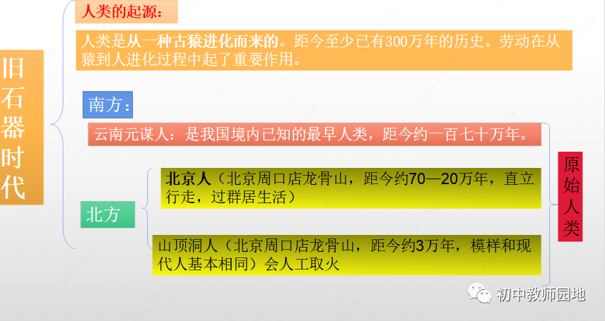 夏朝研究最新进展_研究夏朝的遗址是什么_我们研究夏朝历史的途径有哪些