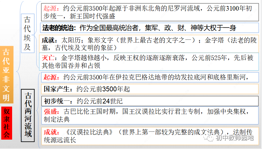 我们研究夏朝历史的途径有哪些_研究夏朝的遗址是什么_夏朝研究最新进展