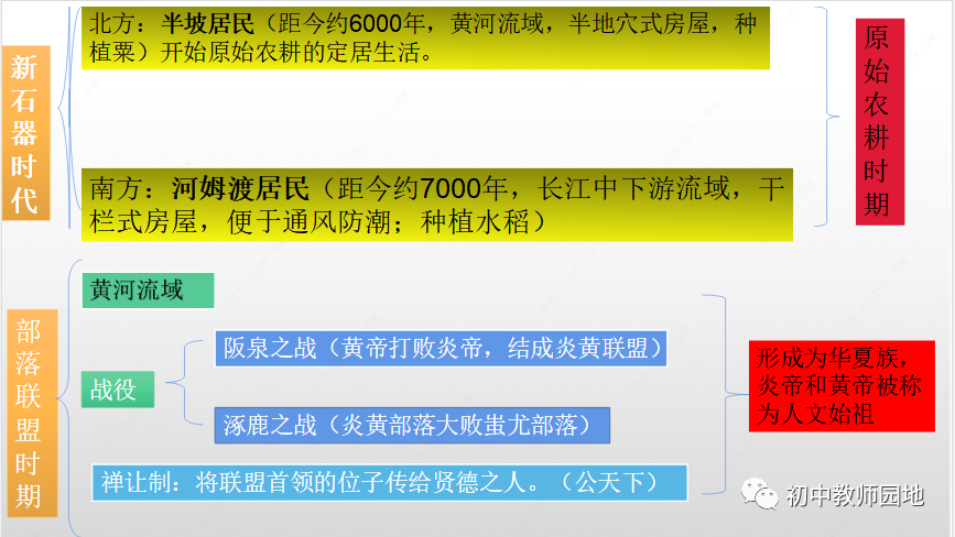 夏朝研究最新进展_我们研究夏朝历史的途径有哪些_研究夏朝的遗址是什么