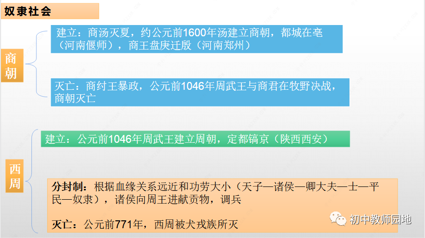 夏朝研究最新进展_研究夏朝的遗址是什么_我们研究夏朝历史的途径有哪些