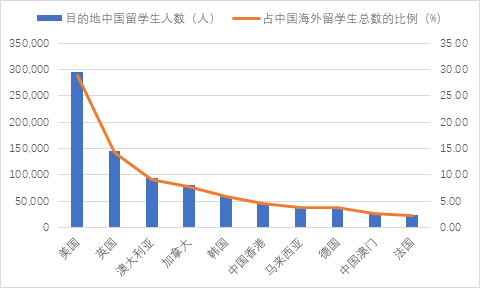 美国学_哥伦比亚大学美国_tutak大学美国