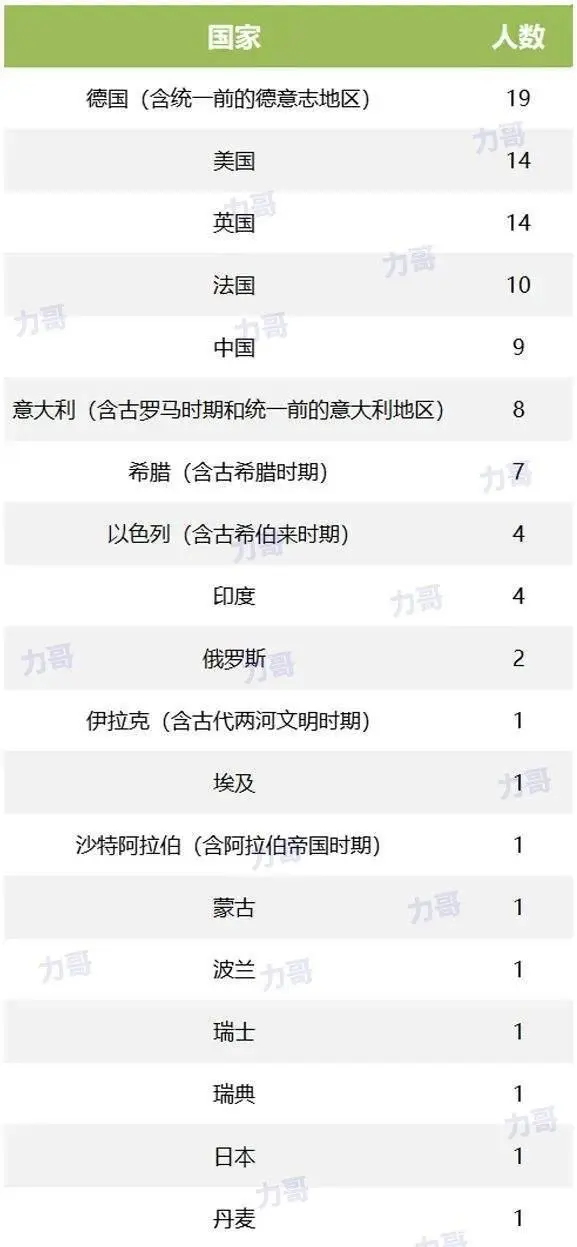 世界10大历史名人_世界百位历史名人_世界历史名人故事