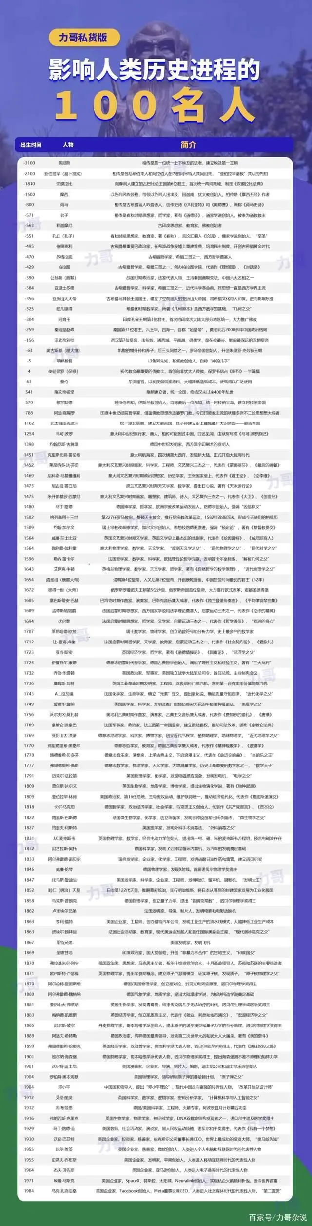 世界百位历史名人_世界10大历史名人_世界历史名人故事