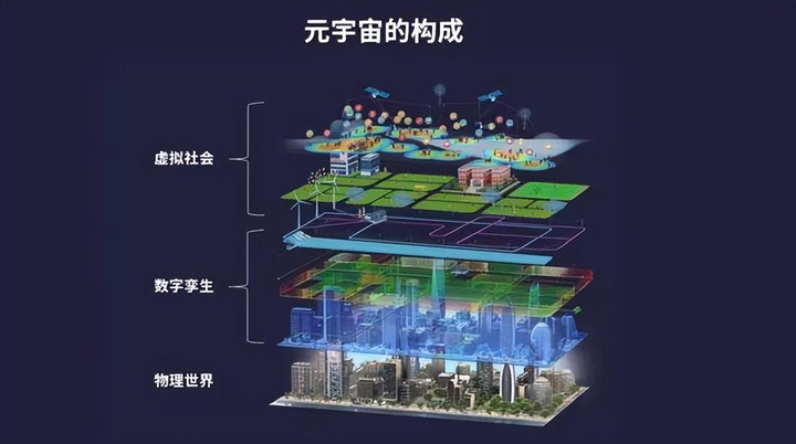 未来的社会_未来社会的发展趋势_未来社会学分为三个学派