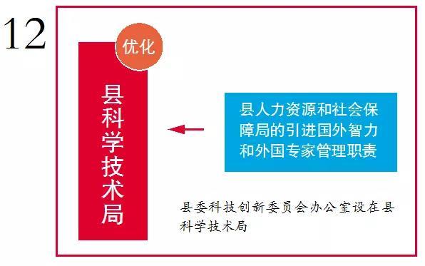 新昌县人社局电话_新昌县人力社保局官网_新昌县人力资源和社会保障局