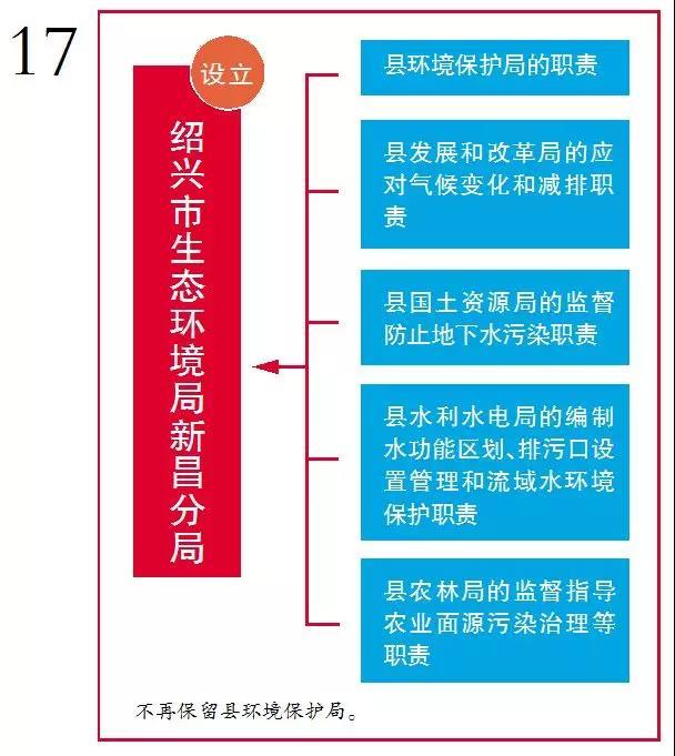 新昌县人力社保局官网_新昌县人力资源和社会保障局_新昌县人社局电话