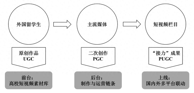 外国学生来中国留学的条件_外国学生_外国学生有寒暑假吗