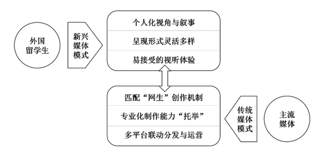 外国学生_外国学生有寒暑假吗_外国学生来中国留学的条件