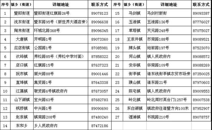 新昌县人力资源和社会保障局_新昌县人社局电话_新昌县人力社保局官网