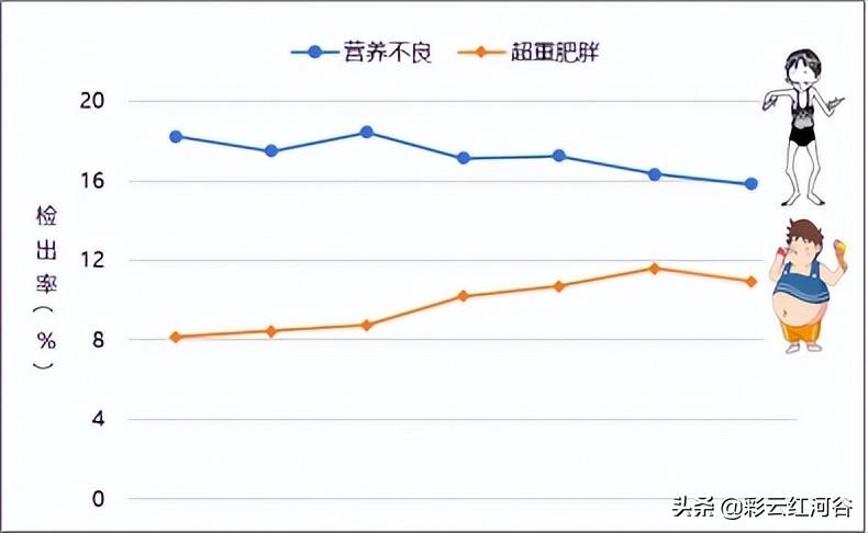 全国学生营养日宣传图片_全国学生营养办_全国学生营养日