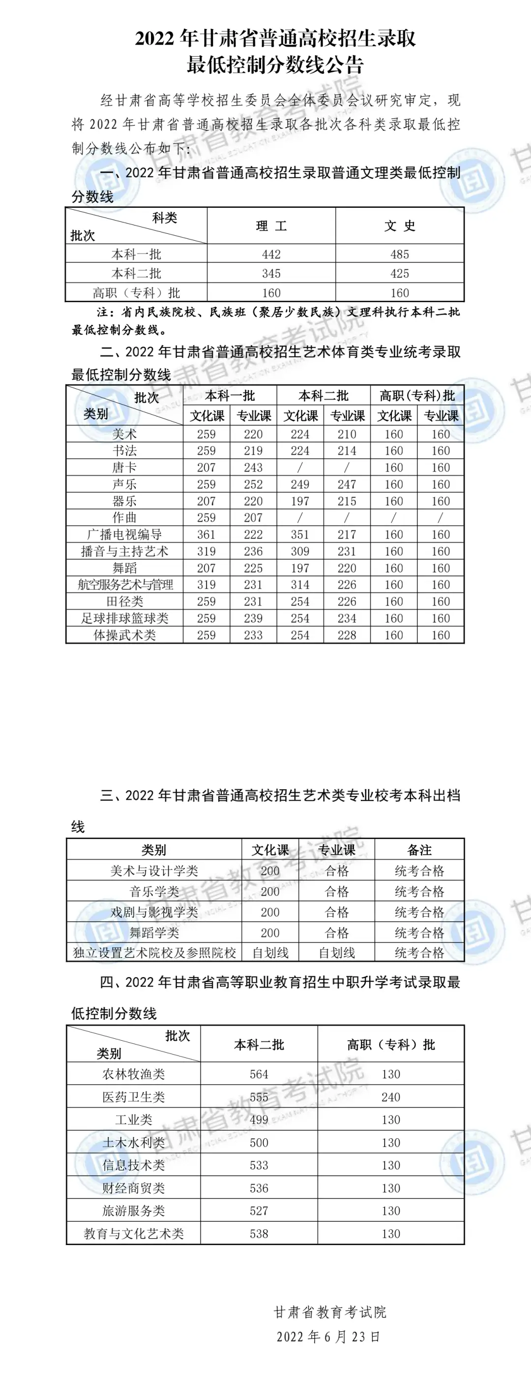 美术文史类是什么意思_美术文史类_美术文史类大学