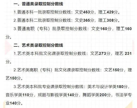 美术文史类大学_美术文史类_美术文史类是什么意思