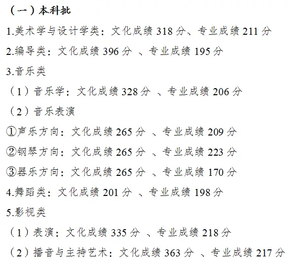 美术文史类_美术文史类是什么意思_美术文史类大学