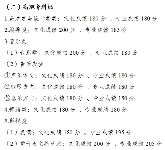 美术文史类大学_美术文史类_美术文史类是什么意思