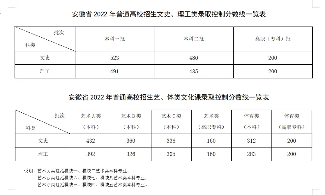 美术文史类大学_美术文史类_美术文史类是什么意思