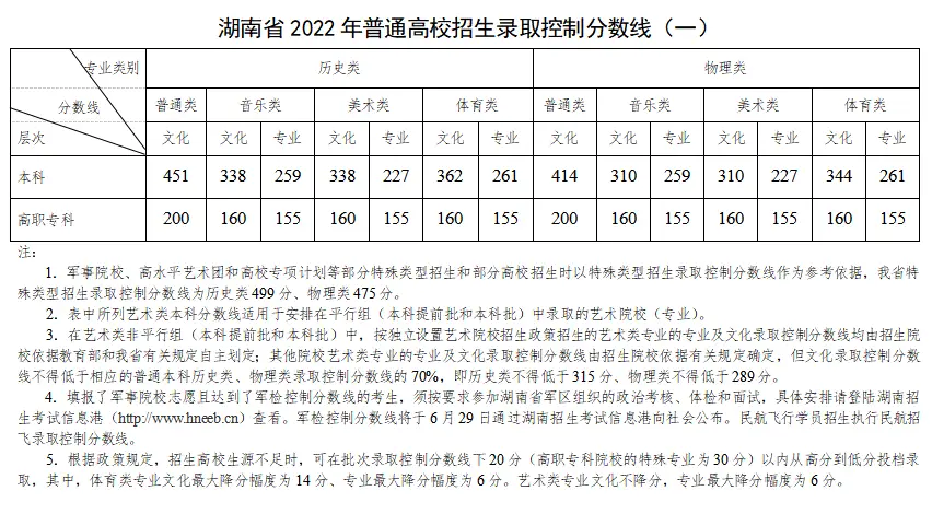 美术文史类是什么意思_美术文史类大学_美术文史类