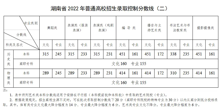 美术文史类是什么意思_美术文史类大学_美术文史类