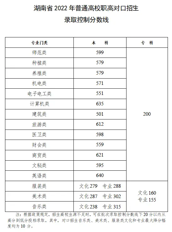 美术文史类_美术文史类是什么意思_美术文史类大学