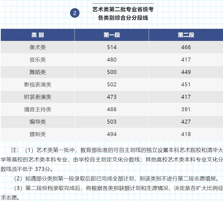 美术文史类大学_美术文史类是什么意思_美术文史类