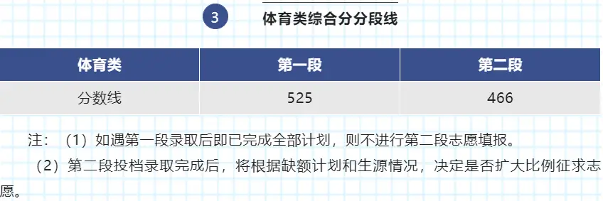 美术文史类大学_美术文史类是什么意思_美术文史类