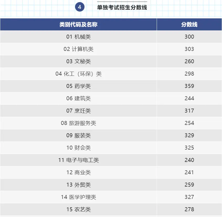 美术文史类大学_美术文史类是什么意思_美术文史类