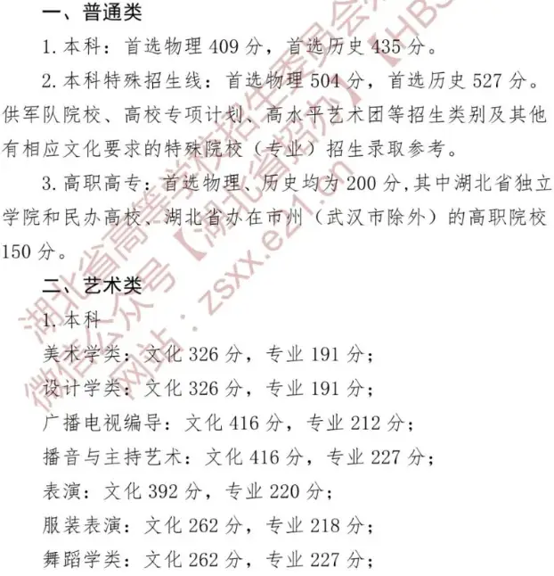 美术文史类是什么意思_美术文史类大学_美术文史类