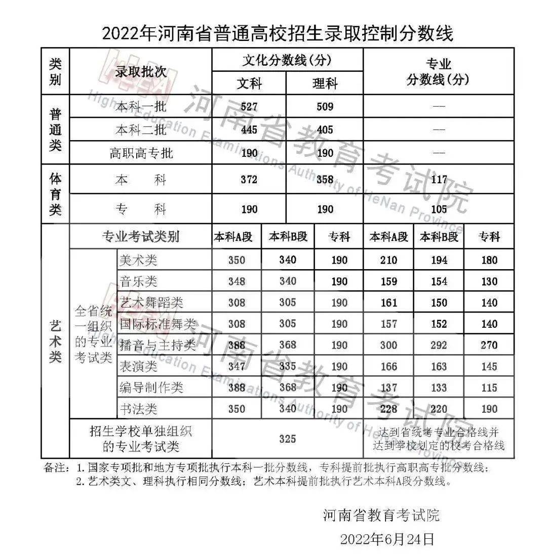 美术文史类是什么意思_美术文史类_美术文史类大学