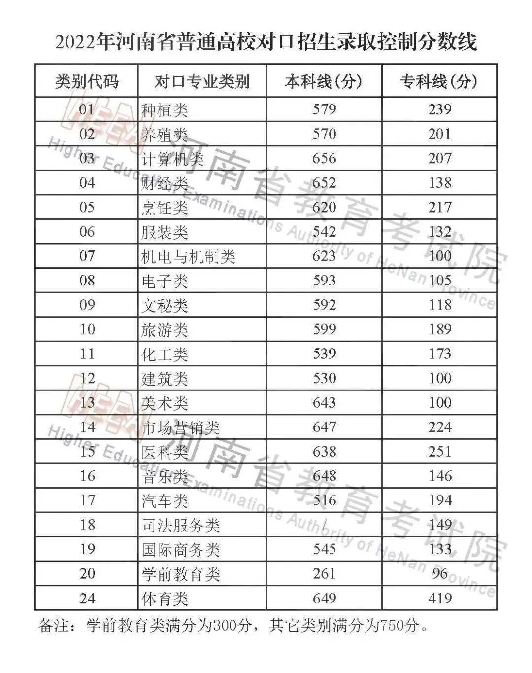 美术文史类大学_美术文史类是什么意思_美术文史类