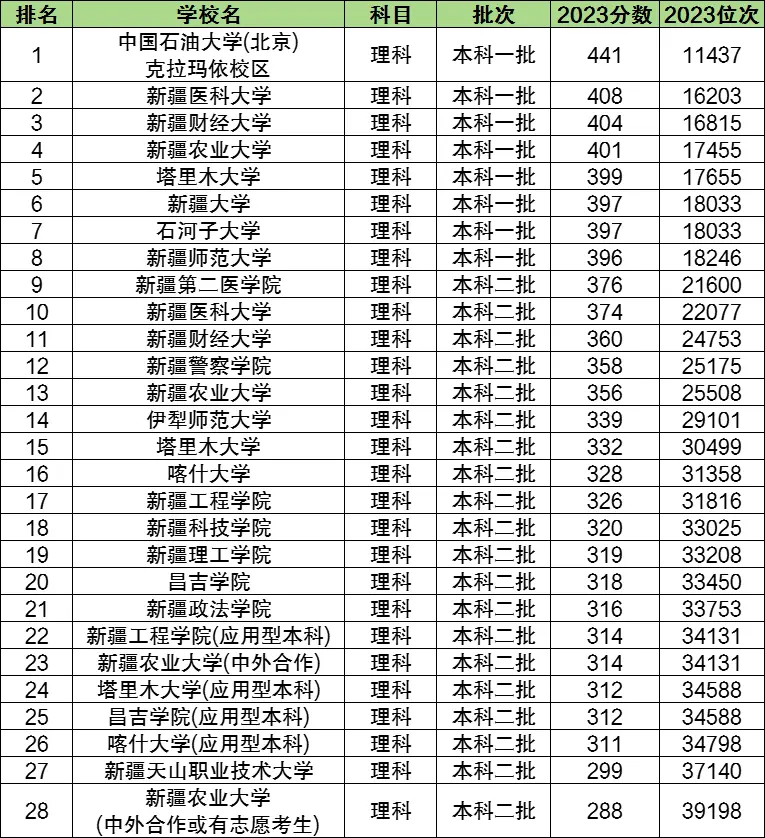 新疆文史_新疆历史文学_新疆文史资料选辑