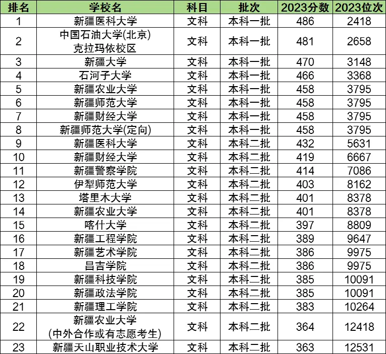 新疆文史_新疆历史文学_新疆文史资料选辑