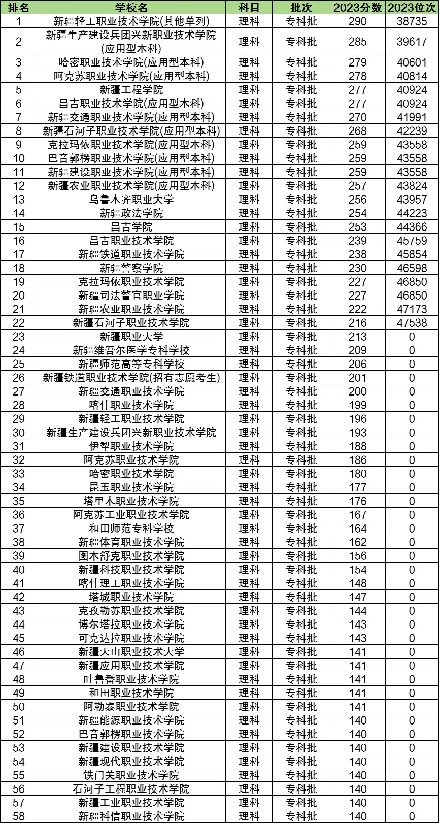 新疆历史文学_新疆文史_新疆文史资料选辑