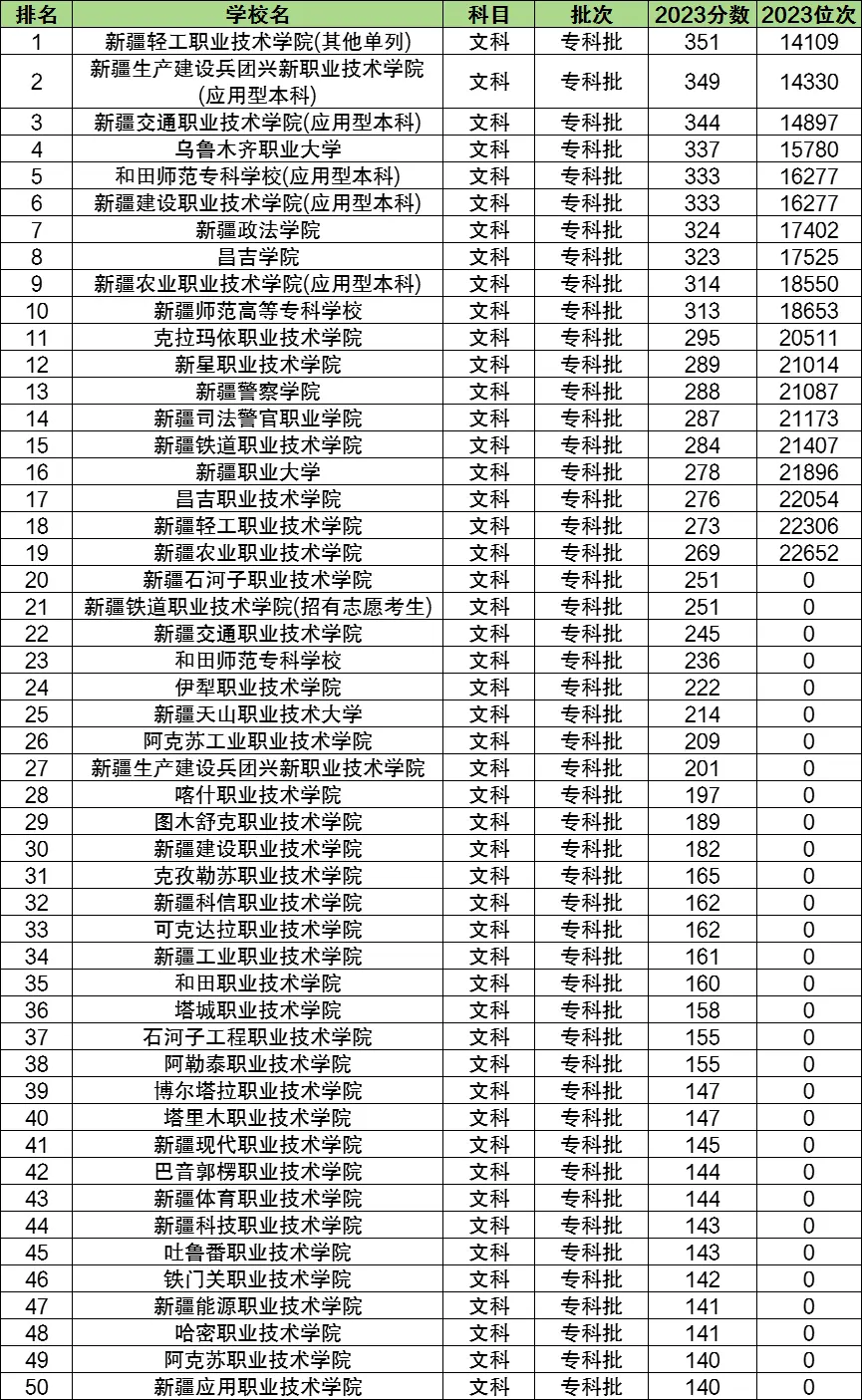 新疆历史文学_新疆文史资料选辑_新疆文史