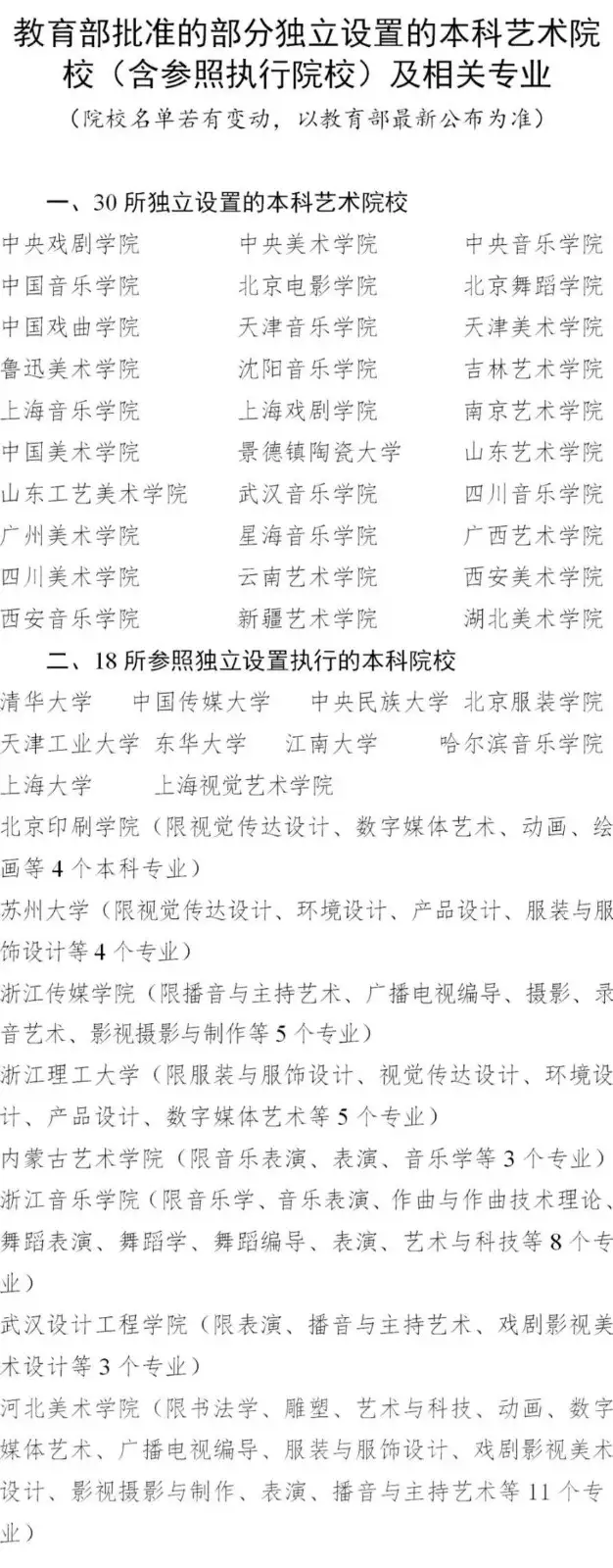 美术文史类_美术文史类专业有哪些_美术文史类专科