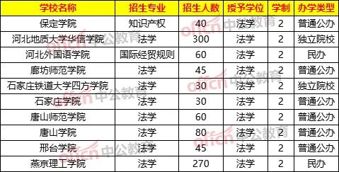 文史专升本可以报考哪些大学_文史专升本总分一共多少_专升本文史