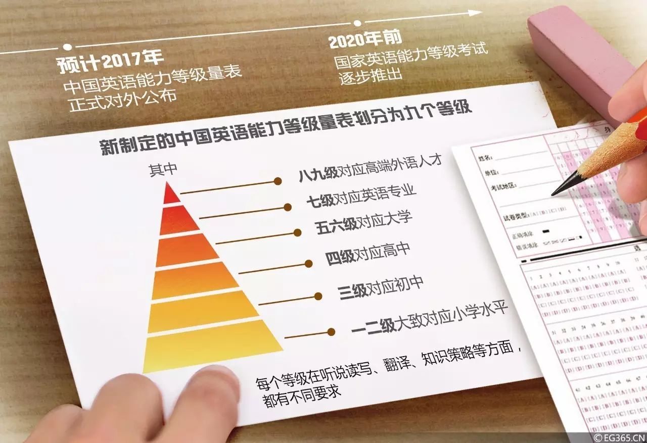 英语考级社会_英语等级考试社会_英语社会等级考试