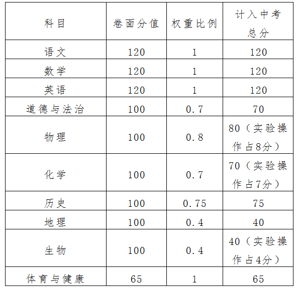往届生是社会考生吗_往届考生和社会考生的区别_往届生社会考生是什么意思