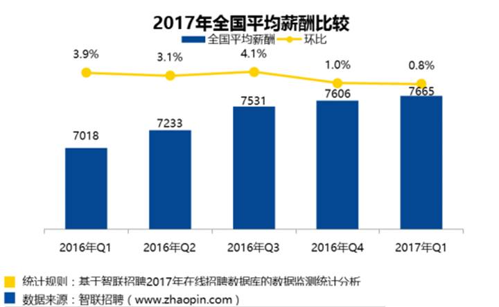 西安市2017年社会平均工资_西安市平均工资2021年_2020西安社保平均工资