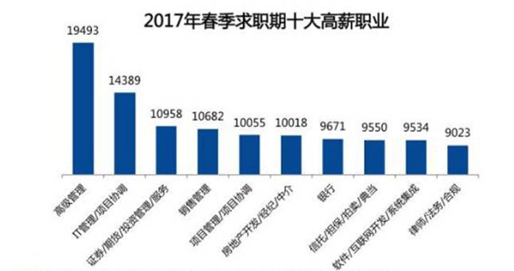 2020西安社保平均工资_西安市平均工资2021年_西安市2017年社会平均工资