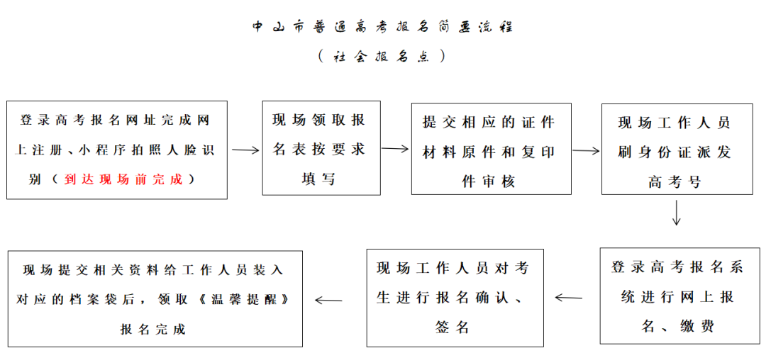 考生往届社会生是应届生吗_往届生社会考生是什么意思_往届生是社会考生吗