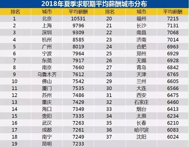 2020西安社保平均工资_西安市2017年社会平均工资_西安社会平均工资2018