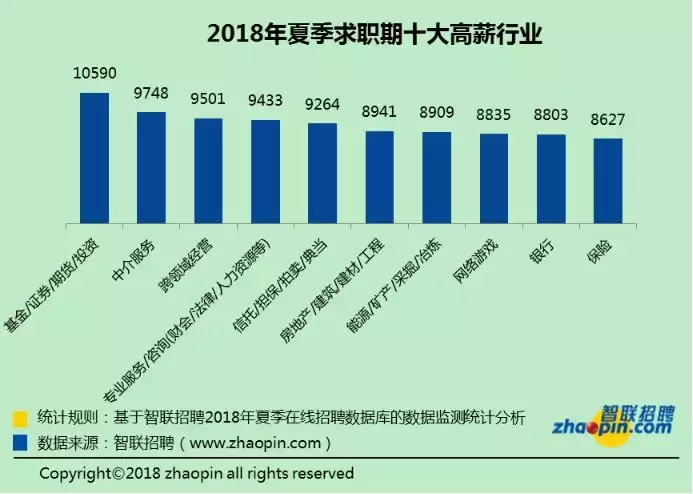 2020西安社保平均工资_西安社会平均工资2018_西安市2017年社会平均工资