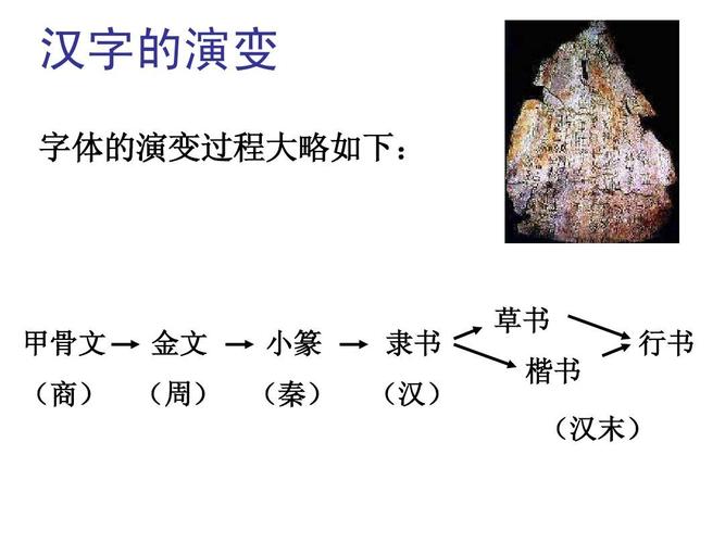 汉字演变集萃_演变汉字过程_汉字演变的历史